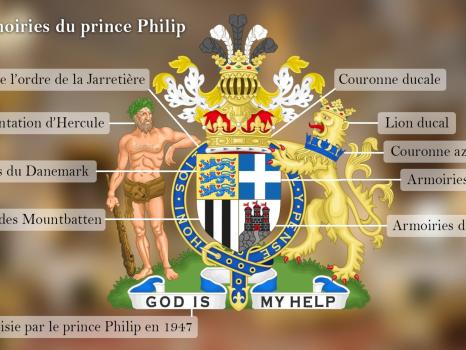 La signification de l'étendard et des armoiries du prince Philip
