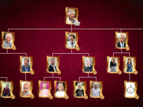 Ordre de succession au trône britannique
